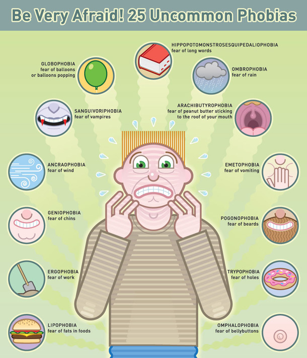phobies-infographie_01