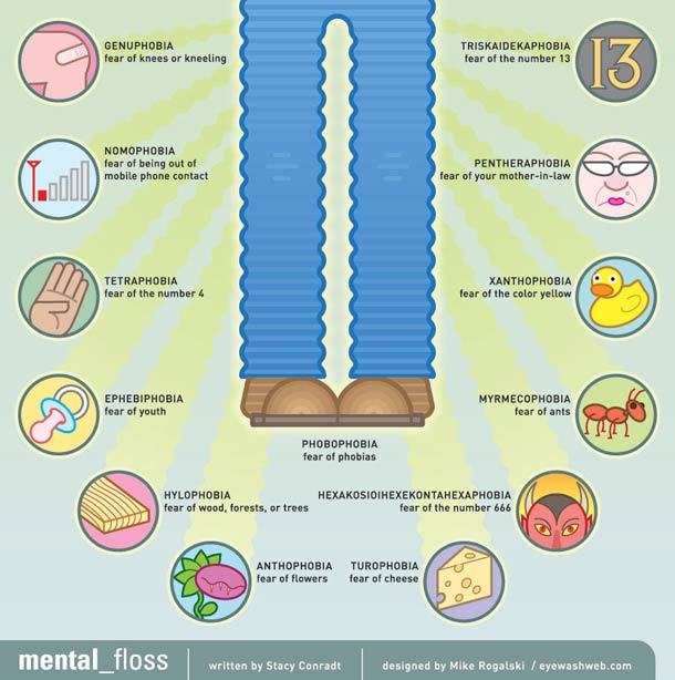 phobies-infographie_02