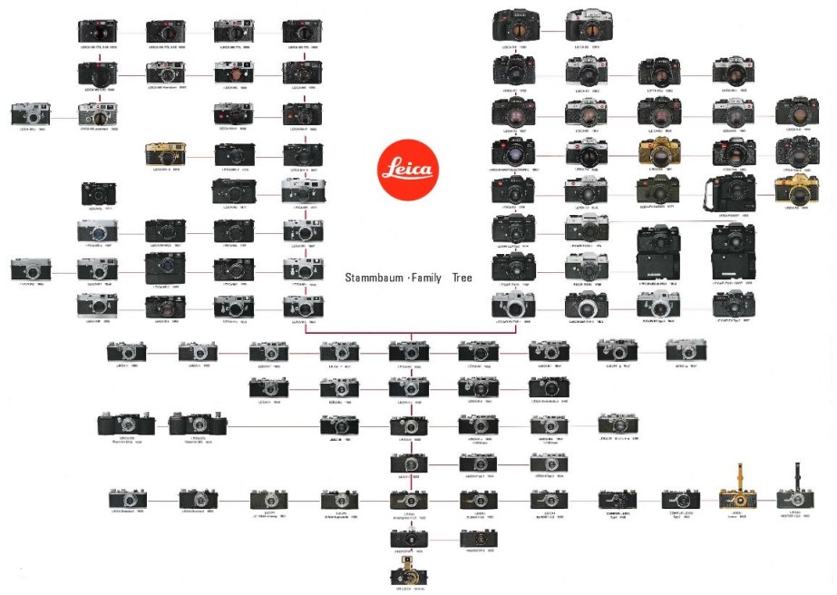 LeicaCameraChart