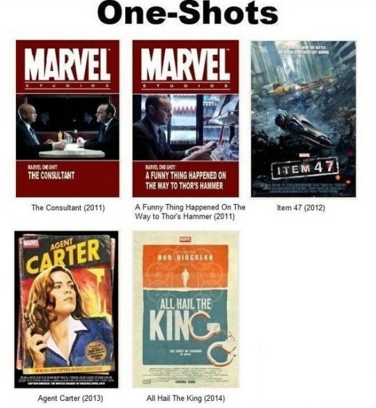 Marvel-Oneshots