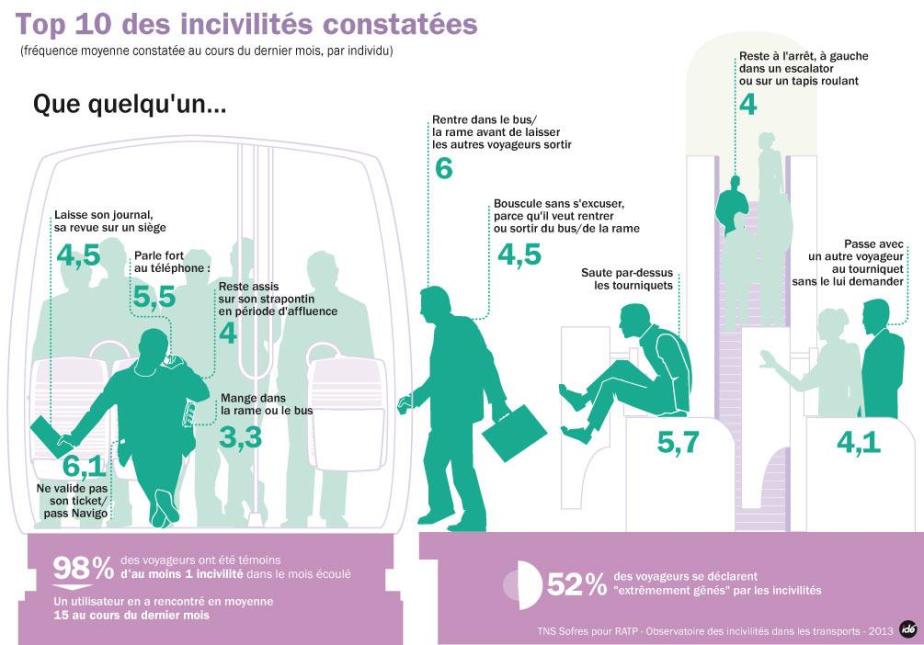 top10incivilites2012.jpg image