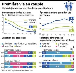 relation_amoureuse_français