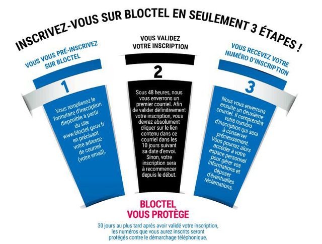Petit récapitulatif du fonctionnement de Bloctel à destination des consommateurs.